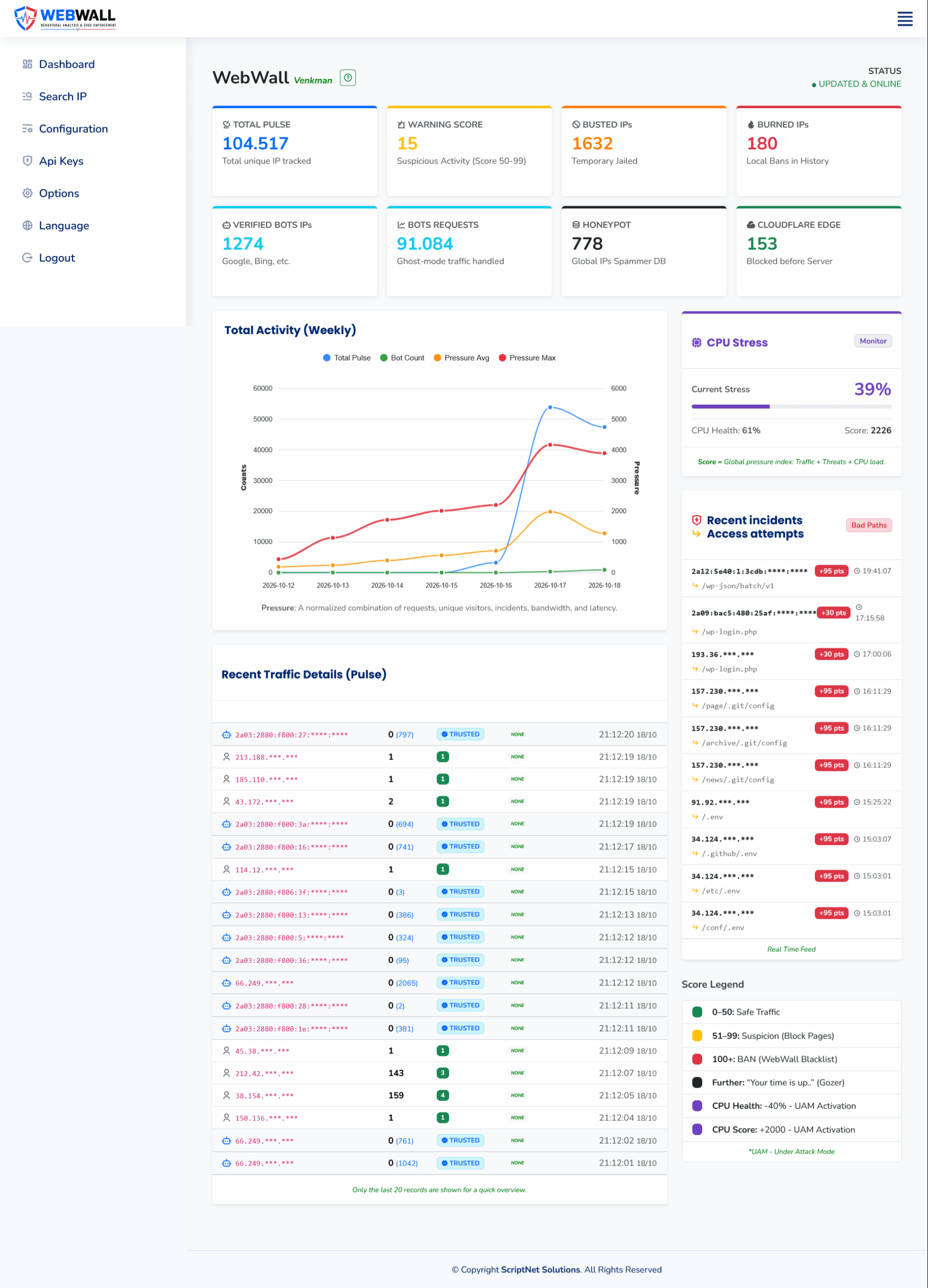 WebWall Script v2.3 - Administrator Dashboard